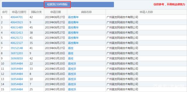 這顆“荔枝”太上火了，掀起兩大衛(wèi)視商標(biāo)爭奪戰(zhàn)！