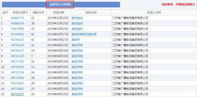 這顆“荔枝”太上火了，掀起兩大衛(wèi)視商標(biāo)爭奪戰(zhàn)！