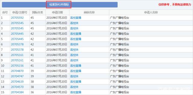 這顆“荔枝”太上火了，掀起兩大衛(wèi)視商標(biāo)爭奪戰(zhàn)！