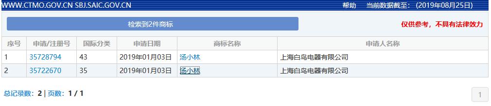 千萬別哭！如果遇到這種商標被駁回的情況，真不是你的錯