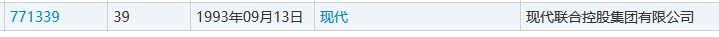 4000萬轉(zhuǎn)讓的“現(xiàn)代”商標(biāo)又惹百萬糾紛？