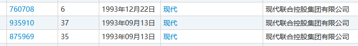 4000萬轉(zhuǎn)讓的“現(xiàn)代”商標(biāo)又惹百萬糾紛？