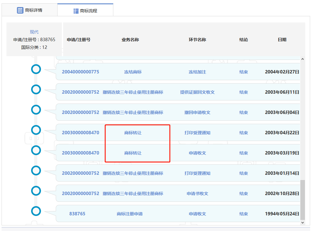 4000萬轉(zhuǎn)讓的“現(xiàn)代”商標(biāo)又惹百萬糾紛？