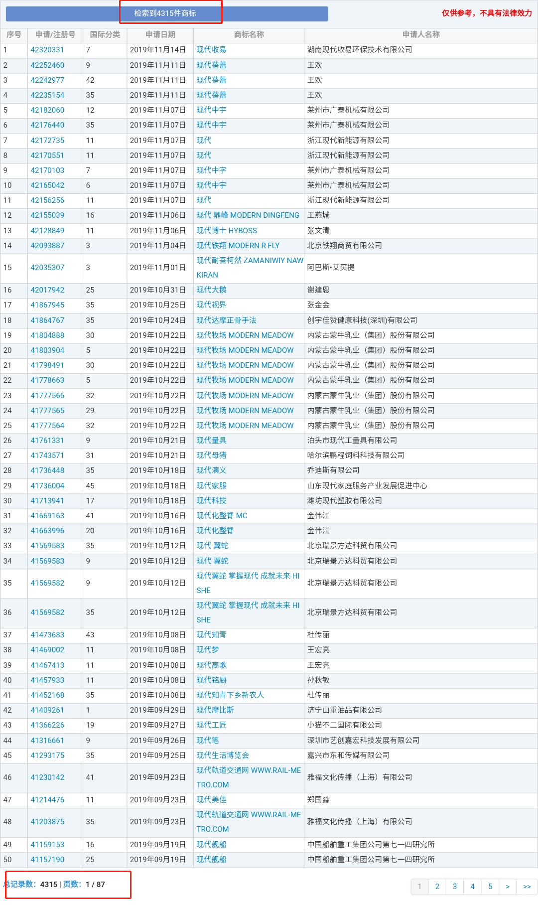 4000萬轉(zhuǎn)讓的“現(xiàn)代”商標(biāo)又惹百萬糾紛？