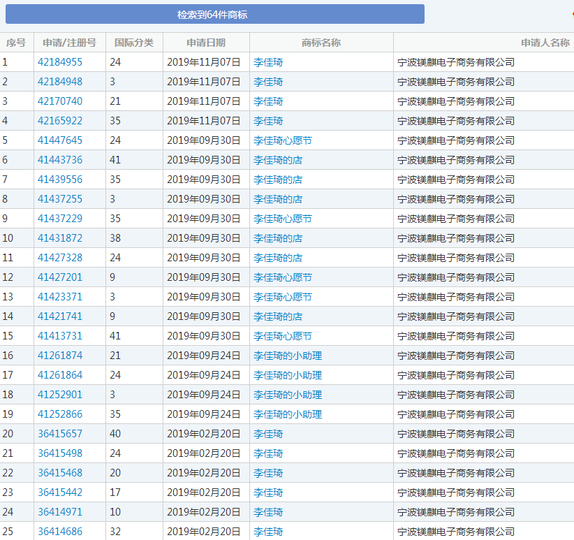 OMG！“李佳琦”商標(biāo)被搶注了