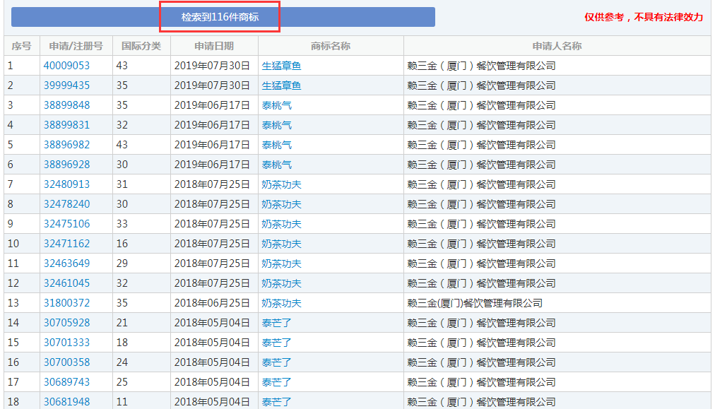 你買的是正版“泰芒了”嗎？