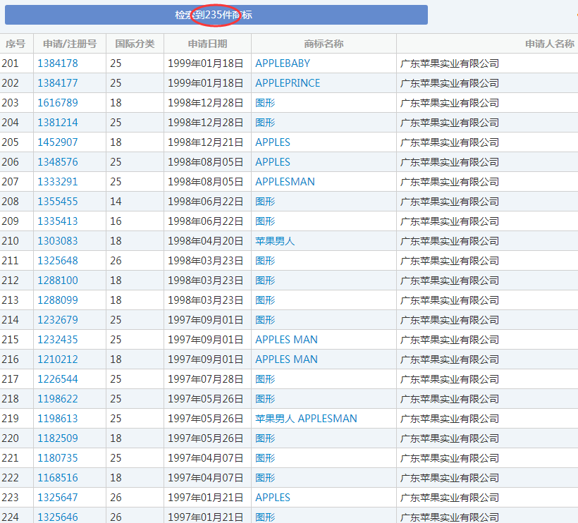 美國蘋果輸給中國蘋果，兩件商標不予注冊！