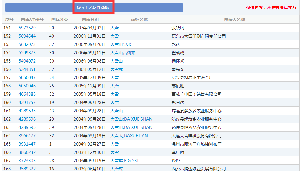 二十四節(jié)氣名稱可以為注冊(cè)商標(biāo)嗎？
