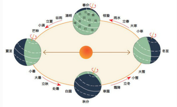 二十四節(jié)氣名稱可以為注冊(cè)商標(biāo)嗎？