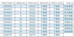 丁俊暉再奪英錦賽冠軍，已注冊(cè)第28類(lèi)商標(biāo)