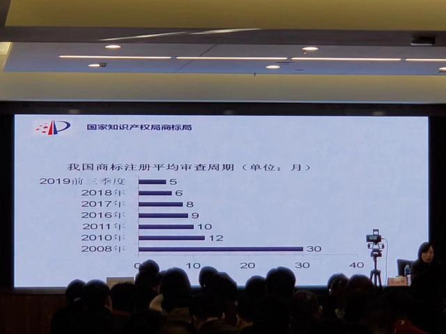 商標審查加快后，最少多久可以拿到商標證書？