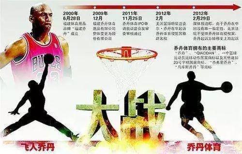 最高法仲裁：喬丹公司人形商標未侵犯邁克爾喬丹肖像權(quán)