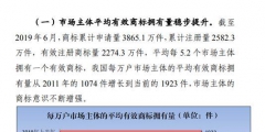 商標(biāo)注冊政策放寬，可為什么注冊一個(gè)好商標(biāo)卻越來越難？