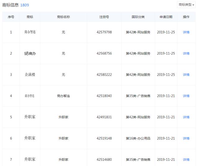 好難！58同城申請“車商通”商標(biāo)被駁回，原因竟是…