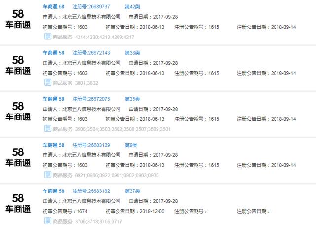 好難！58同城申請“車商通”商標(biāo)被駁回，原因竟是…