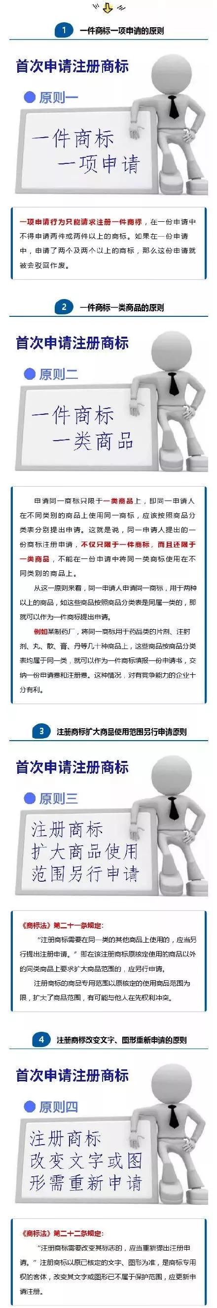 首次申請注冊商標不用怕？知道這四大原則，保證你注冊快人一步