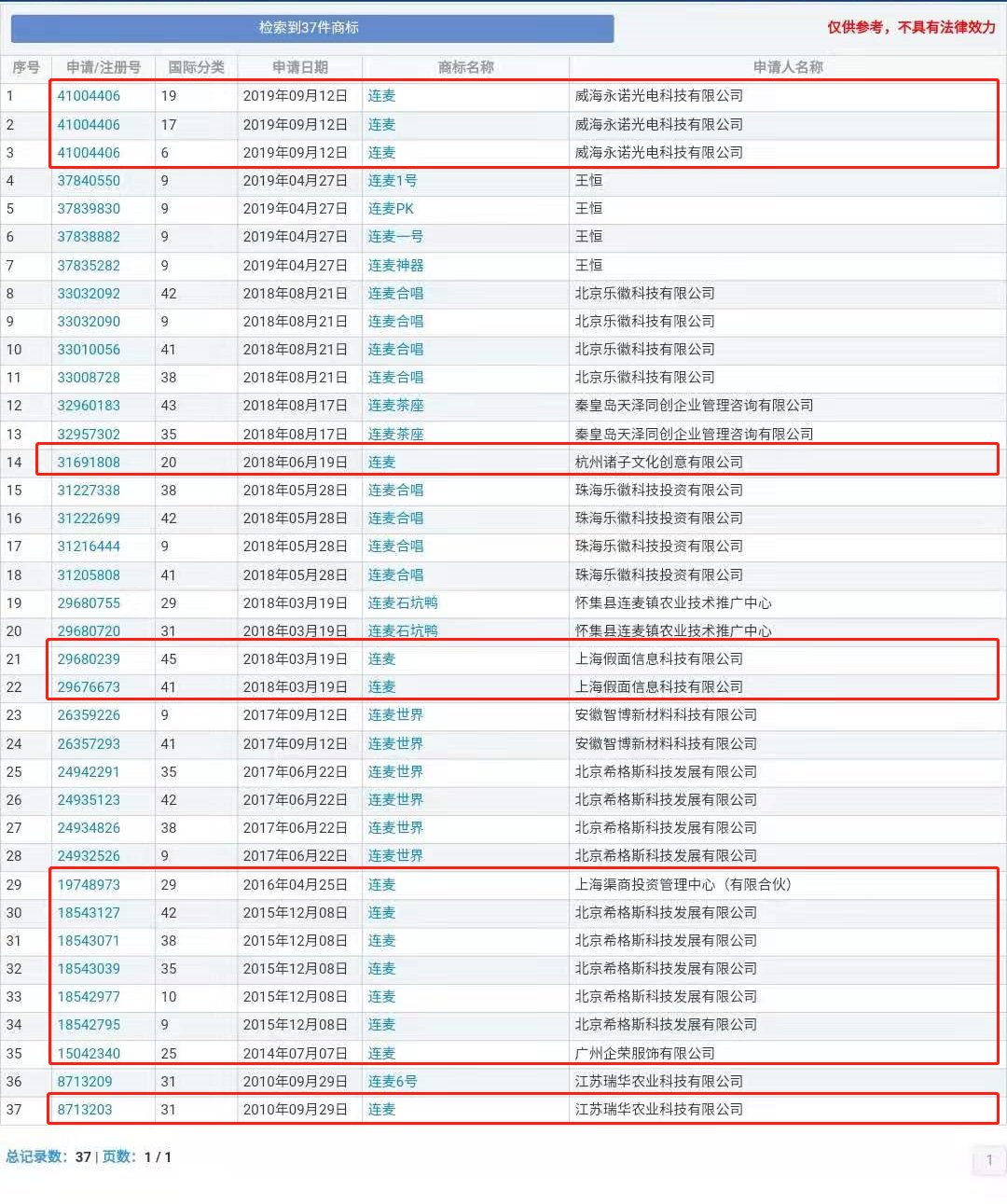 “nss、xswl、pyq、cx、zqsg、走花路……”細(xì)數(shù)那些被注冊(cè)商標(biāo)的00后黑話