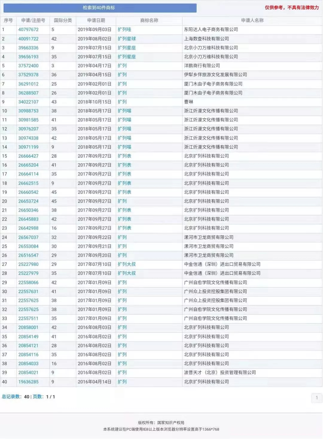 “nss、xswl、pyq、cx、zqsg、走花路……”細(xì)數(shù)那些被注冊(cè)商標(biāo)的00后黑話