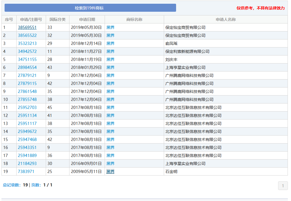 “nss、xswl、pyq、cx、zqsg、走花路……”細(xì)數(shù)那些被注冊(cè)商標(biāo)的00后黑話