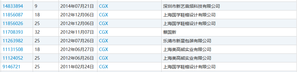 “nss、xswl、pyq、cx、zqsg、走花路……”細(xì)數(shù)那些被注冊(cè)商標(biāo)的00后黑話