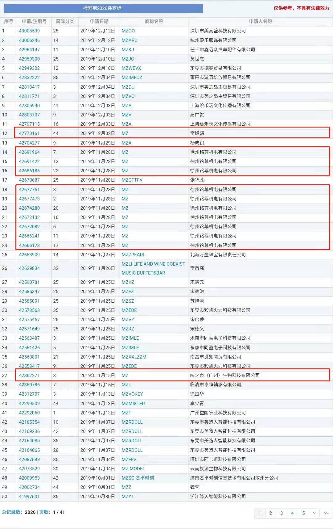 “nss、xswl、pyq、cx、zqsg、走花路……”細(xì)數(shù)那些被注冊(cè)商標(biāo)的00后黑話