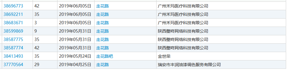 “nss、xswl、pyq、cx、zqsg、走花路……”細(xì)數(shù)那些被注冊(cè)商標(biāo)的00后黑話