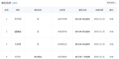 好難！58同城申請“車商通”商標(biāo)被駁回，原因竟是…