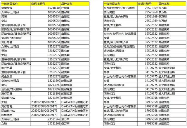 淘寶將清退一批商標(biāo)無(wú)效商品！它們和“大牌”的差距，只有一點(diǎn)點(diǎn)