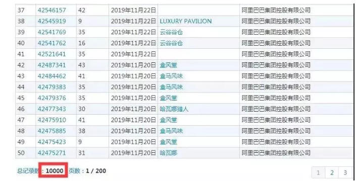 【2019年盤點】從阿里巴巴、京東看電商行業(yè)的知識產(chǎn)權(quán)保護策略