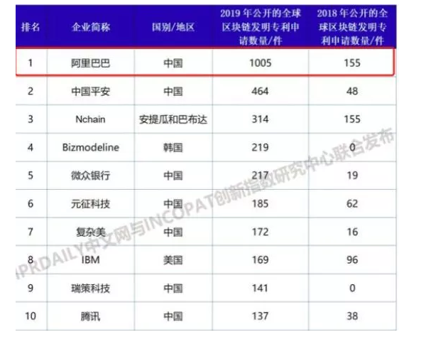 【2019年盤點】從阿里巴巴、京東看電商行業(yè)的知識產(chǎn)權(quán)保護策略
