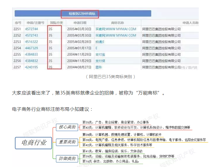 【2019年盤點】從阿里巴巴、京東看電商行業(yè)的知識產(chǎn)權(quán)保護策略