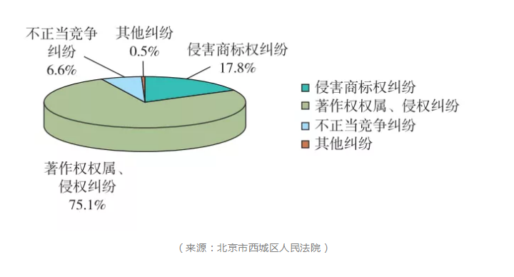 【2019年盤點】從阿里巴巴、京東看電商行業(yè)的知識產(chǎn)權(quán)保護策略