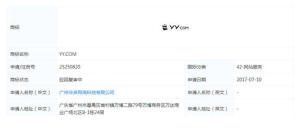歡聚時代起訴知識產(chǎn)權(quán)局三連敗 帶Y的商標(biāo)不都屬于YY