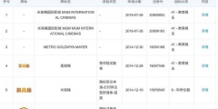 從米高梅到李小龍，跨國商標(biāo)侵權(quán)官司注定是羅生門？