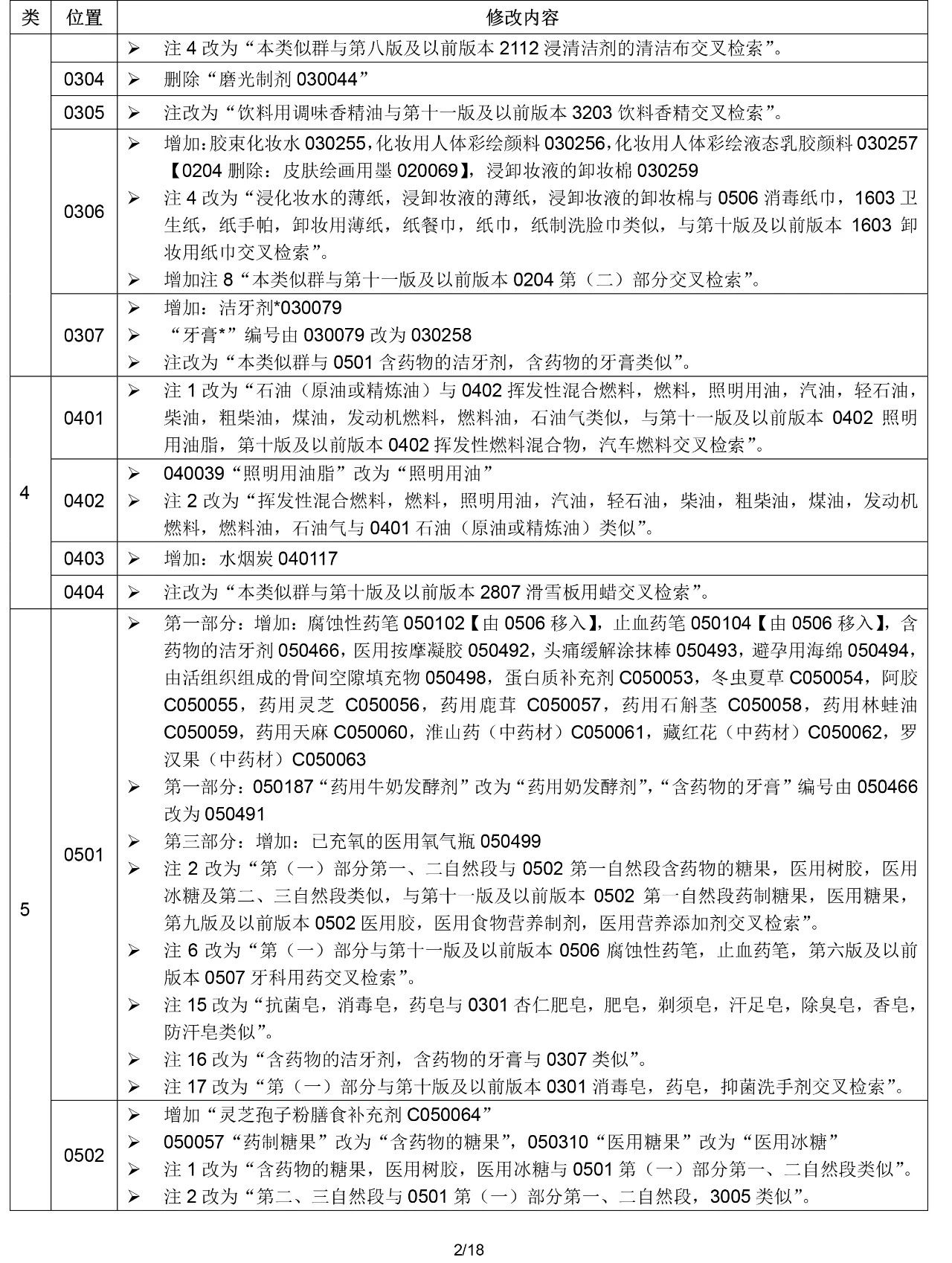 2020.1.1起！“尼斯分類第十一版2020文本”正式啟用