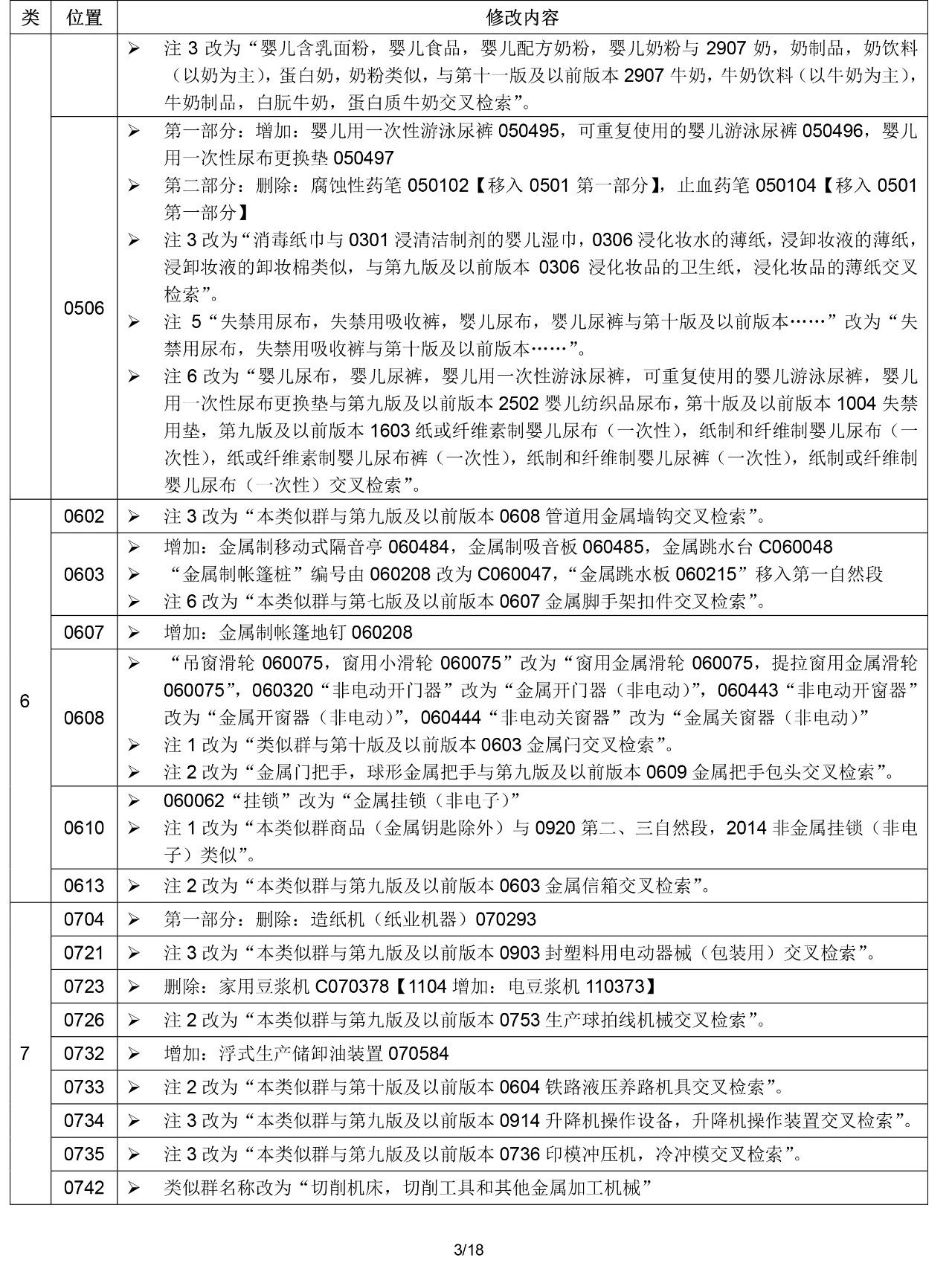 2020.1.1起！“尼斯分類第十一版2020文本”正式啟用