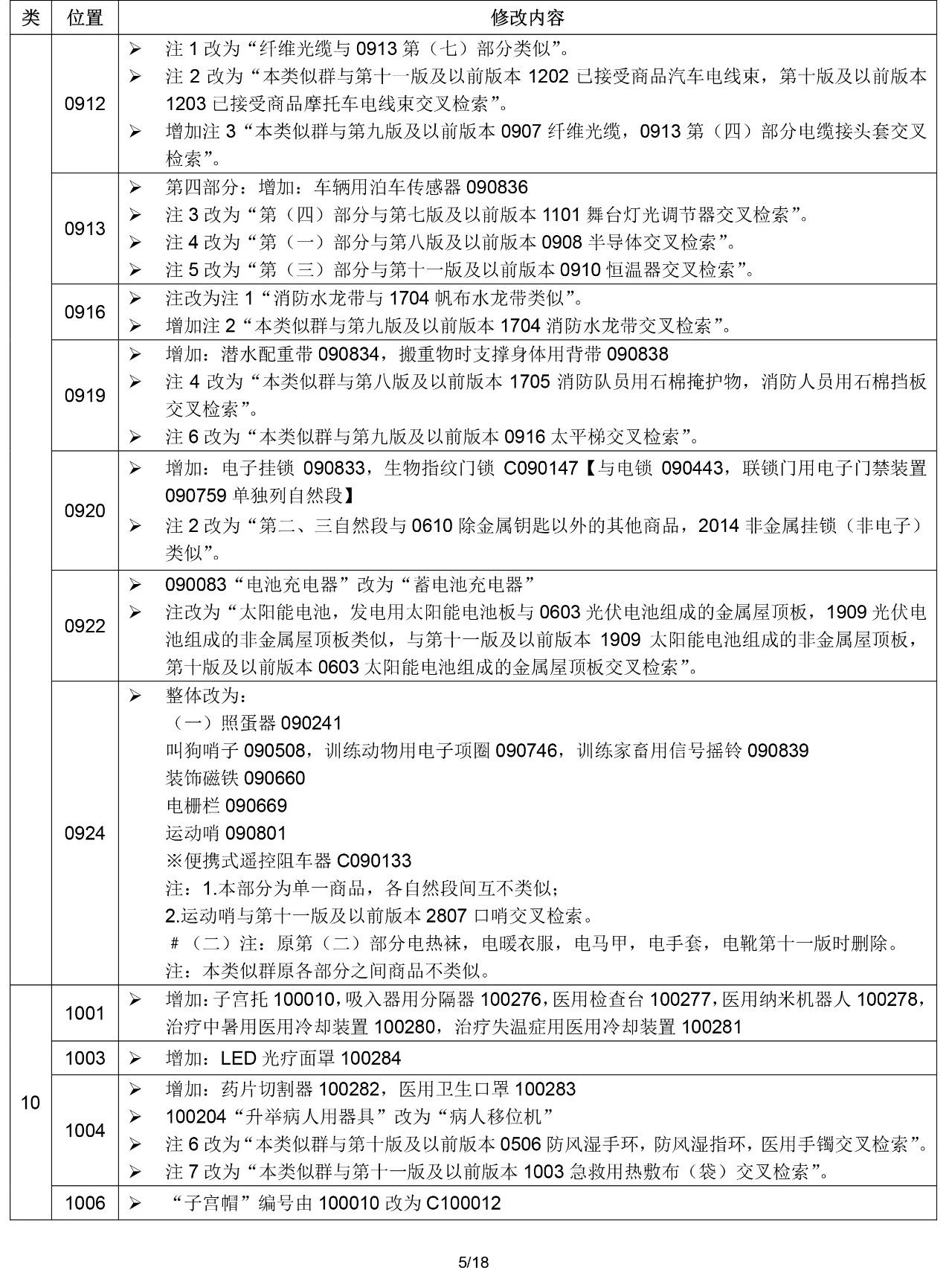 2020.1.1起！“尼斯分類第十一版2020文本”正式啟用