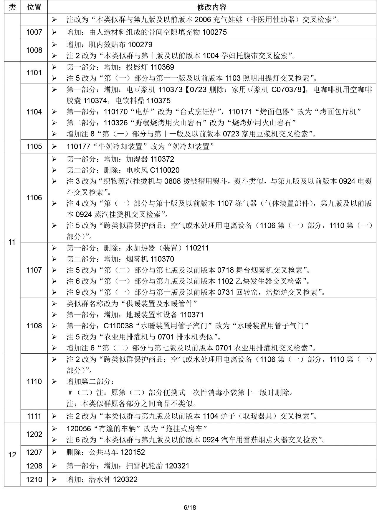 2020.1.1起！“尼斯分類第十一版2020文本”正式啟用