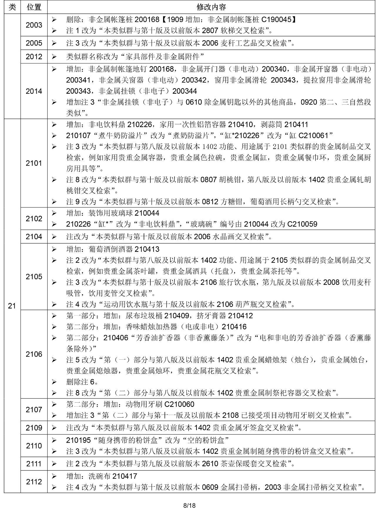 2020.1.1起！“尼斯分類第十一版2020文本”正式啟用