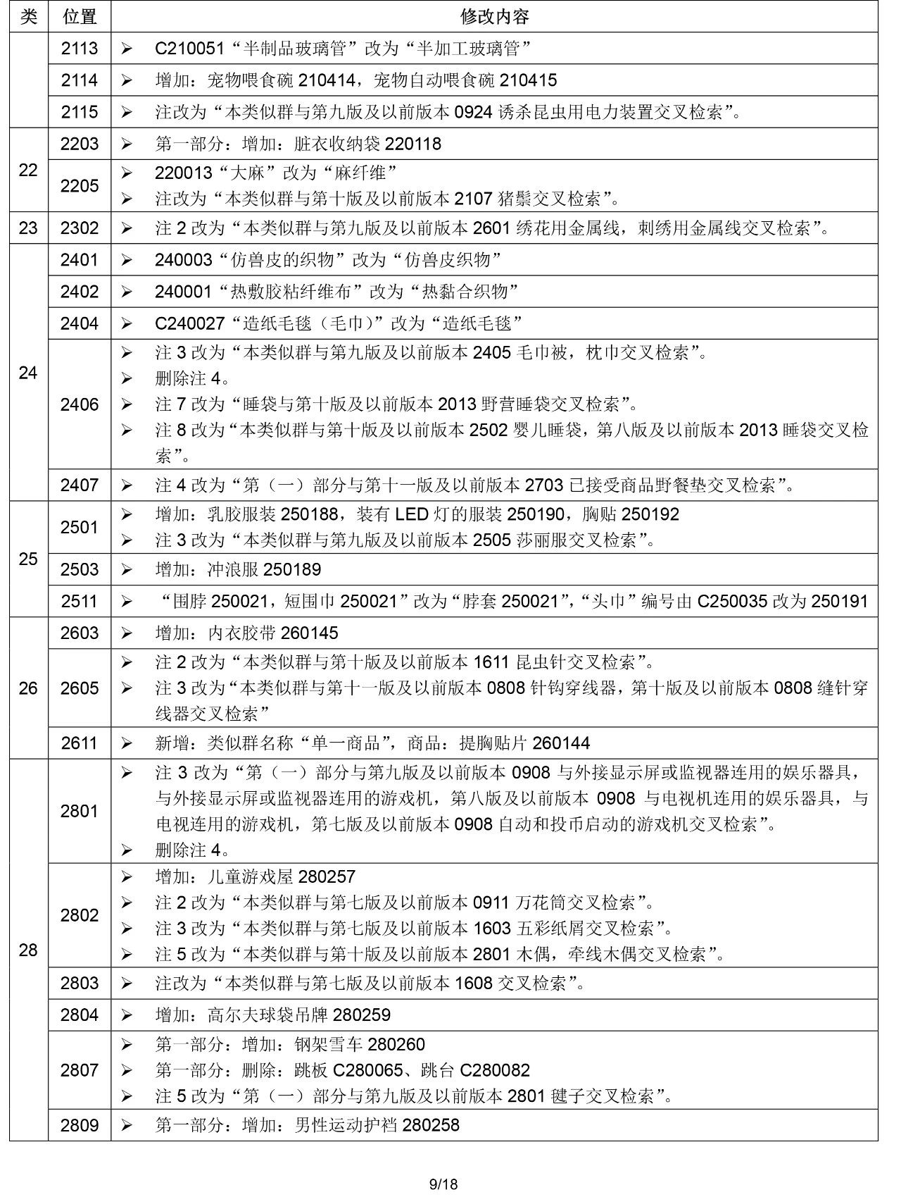 2020.1.1起！“尼斯分類第十一版2020文本”正式啟用