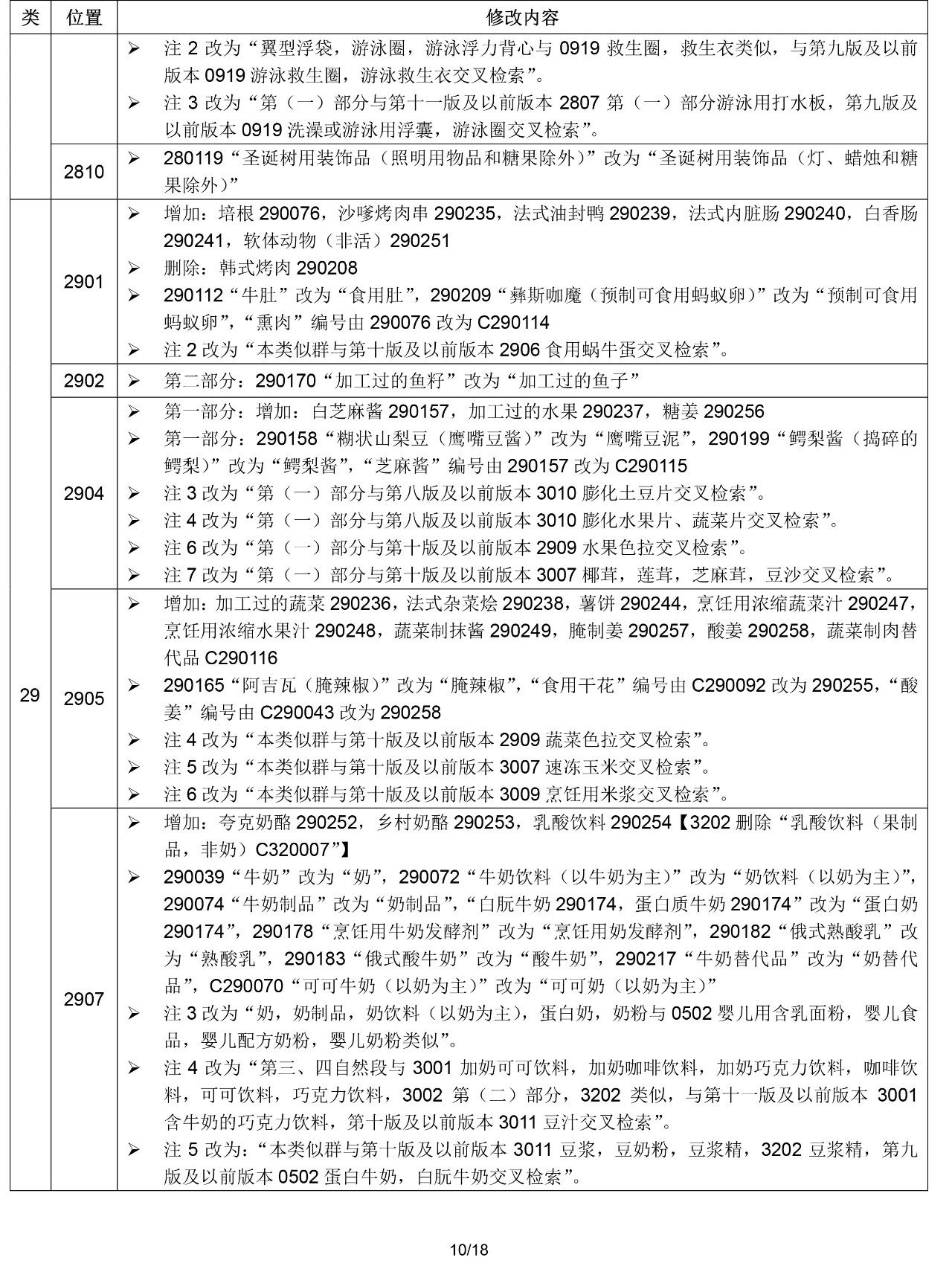 2020.1.1起！“尼斯分類第十一版2020文本”正式啟用
