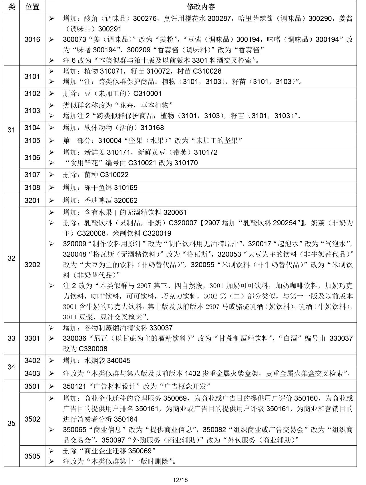 2020.1.1起！“尼斯分類第十一版2020文本”正式啟用