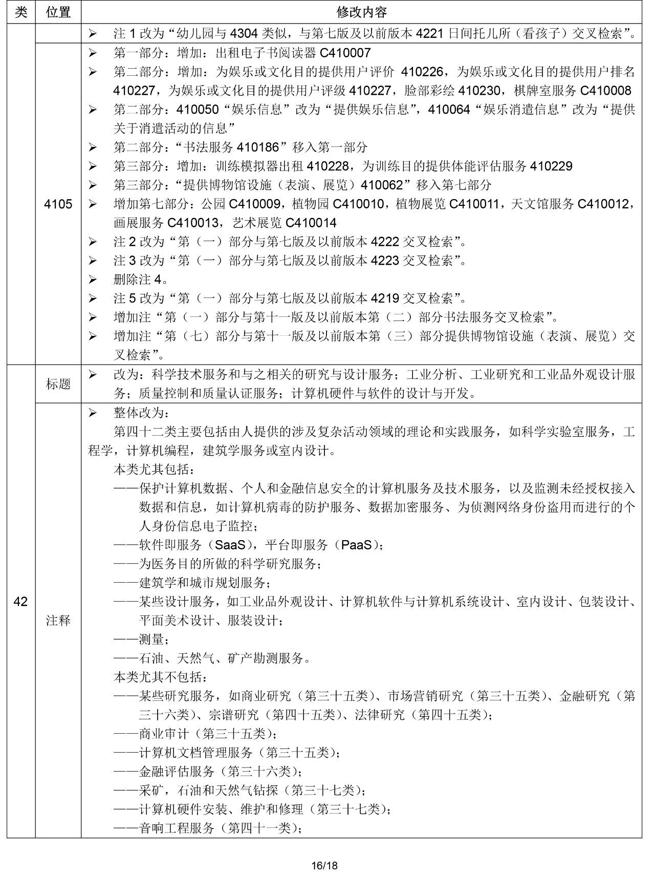 2020.1.1起！“尼斯分類第十一版2020文本”正式啟用