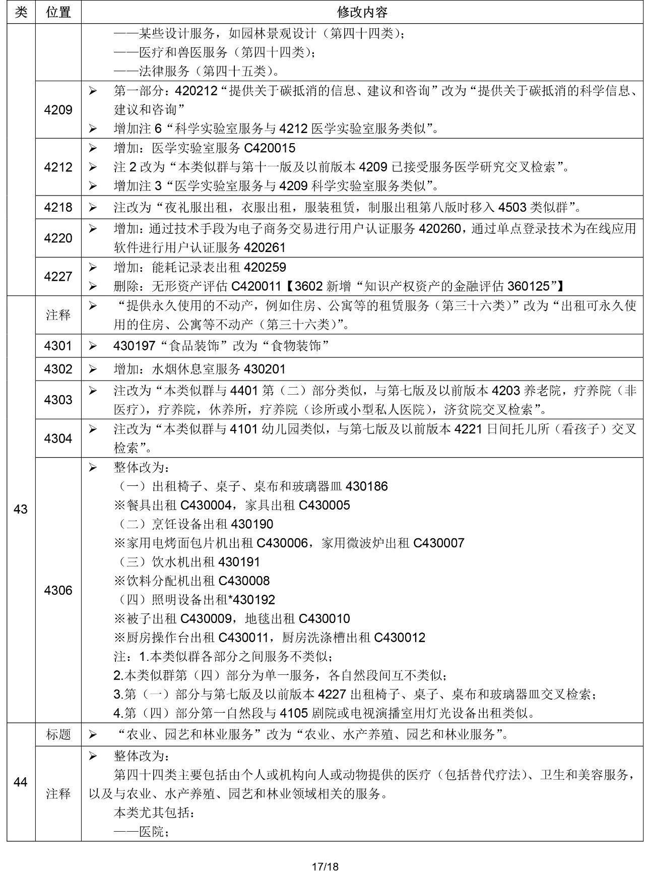 2020.1.1起！“尼斯分類第十一版2020文本”正式啟用