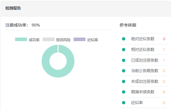 中國商標注冊檢索系統(tǒng)