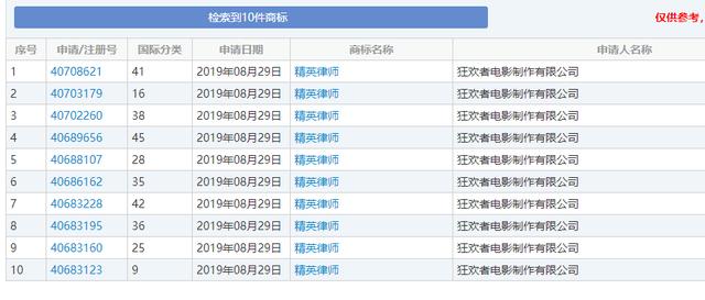 《精英律師》大火！律師事務(wù)所“權(quán)璟”已被注冊(cè)商標(biāo)？