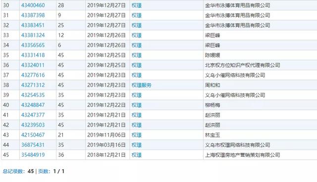 《精英律師》大火！律師事務(wù)所“權(quán)璟”已被注冊(cè)商標(biāo)？