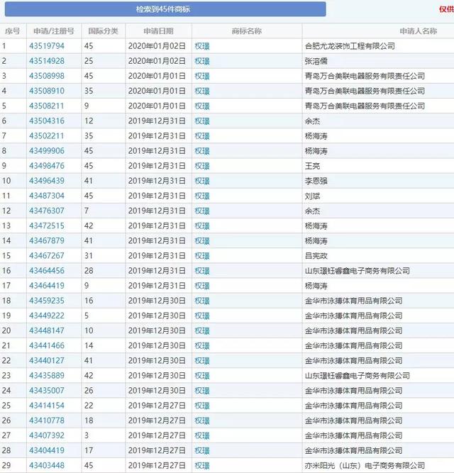 《精英律師》大火！律師事務(wù)所“權(quán)璟”已被注冊(cè)商標(biāo)？