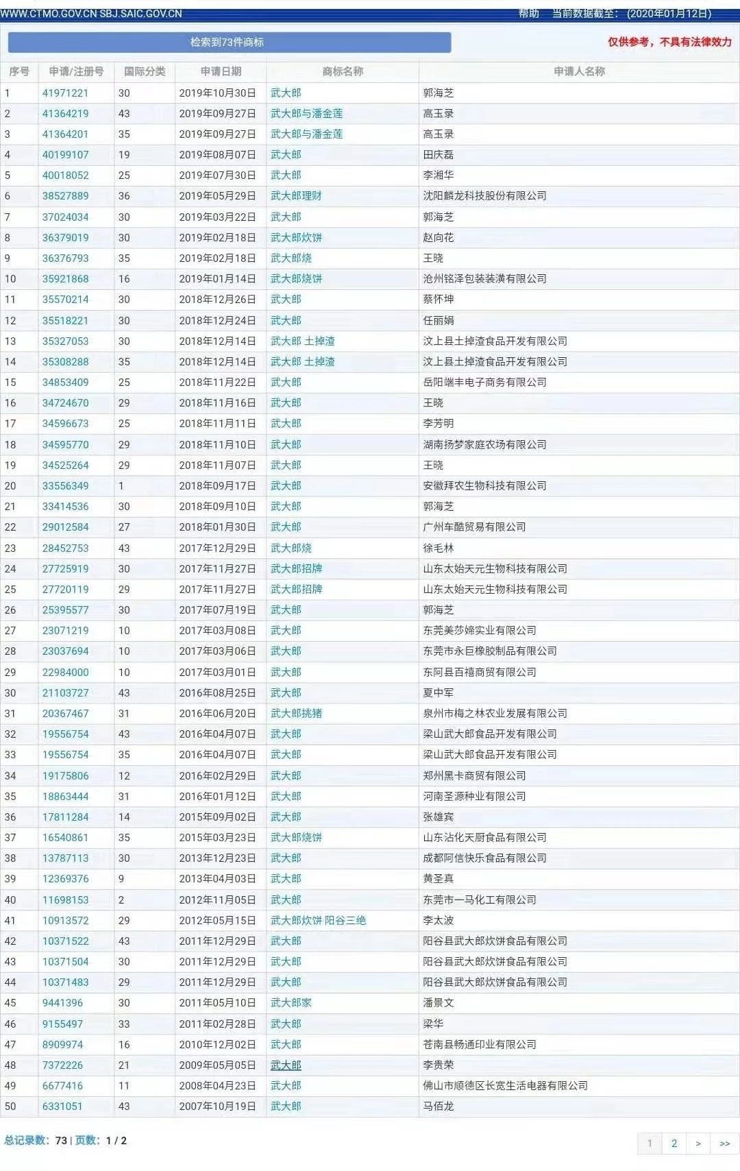 “武大郎”商標(biāo)因烈士被駁回？烈士姓名禁用商標(biāo)