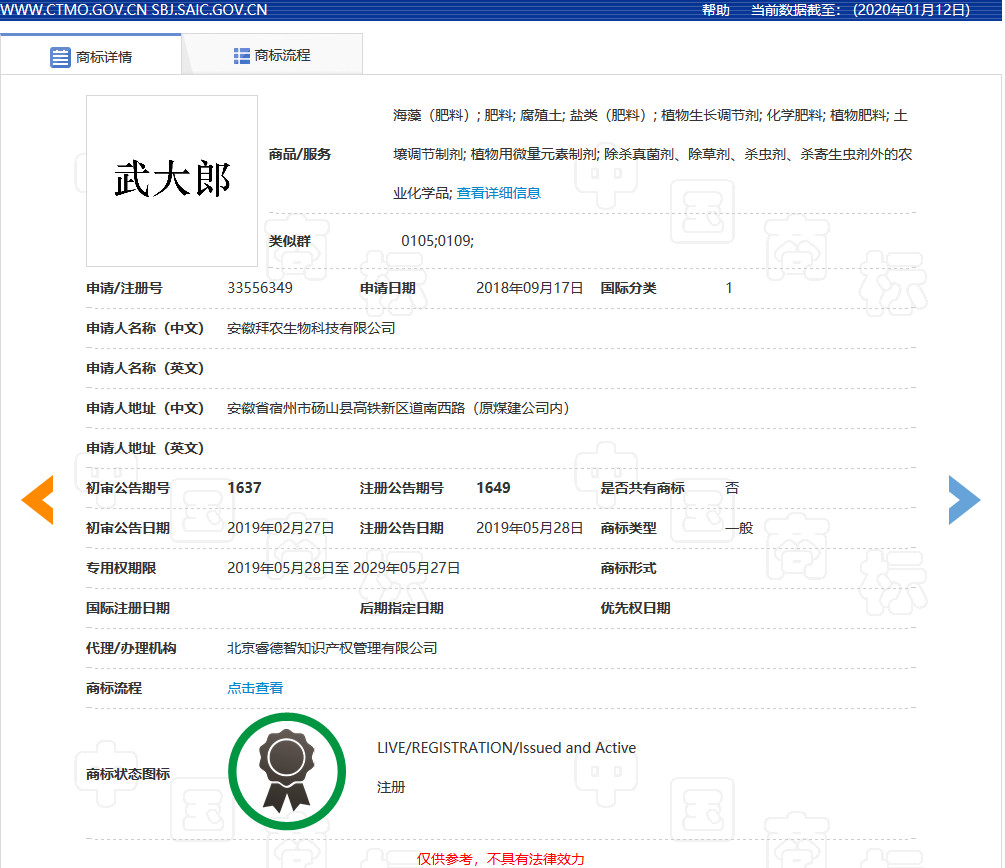 “武大郎”商標(biāo)因烈士被駁回？烈士姓名禁用商標(biāo)